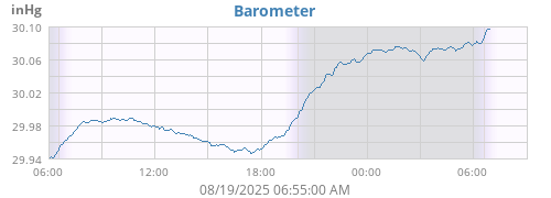 Barometer