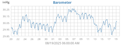 Barometer